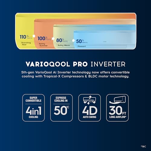 Cruise 1 Ton 5 Star Inverter Split AC with PM2.5 Air Filtration (100% Copper, Convertible 4-in-1, 4 Way Swing, Fast Cooling & Energy Saving, Anti-Rust Tech, 2025 Model, CWCVBL-VP3F125, White) 5