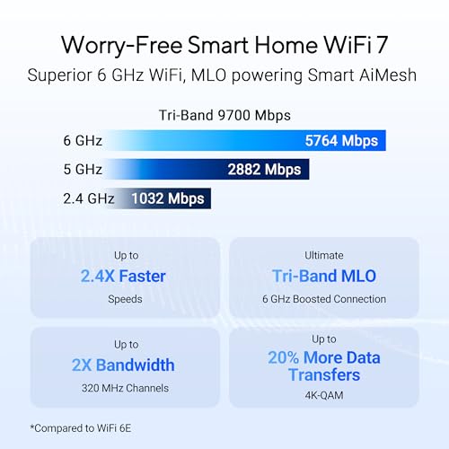 ASUS RT-BE92U BE9700 Tri-Band WiFi 7 Router, Supports New 320MHz Bandwidth & 4096-QAM, MLO, AI WAN Detection, AiMesh Support, Subscription-Free Network Security & Comprehensive VPN Features 3