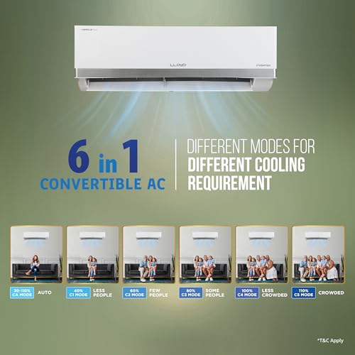 Lloyd 1.5 Ton 3 Star Inverter Split AC (6 in 1 Convertible, Cools Up To 52°C, Clean Filter Indication, Smart 4 Way Swing, White with Silver Deco Strip, GLS18I3KOESR) 3