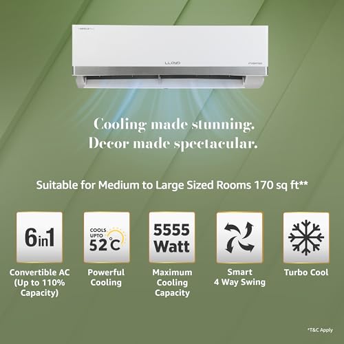 Lloyd 1.5 Ton 3 Star Inverter Split AC (6 in 1 Convertible, Cools Up To 52°C, Clean Filter Indication, Smart 4 Way Swing, White with Silver Deco Strip, GLS18I3KOESR) 2