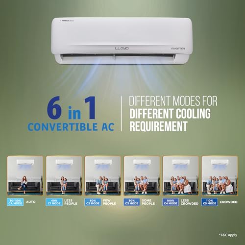 Lloyd 2 Ton 3 Star Inverter Split AC, 2026 New Star Rated (6 in 1 Convertible, Cools Up To 54°C, DG Mode, Ice Clean, Smart 4 Way Swing, Installation Check, White with Silver Deco Strip, GLS24I3GGCSR) 6