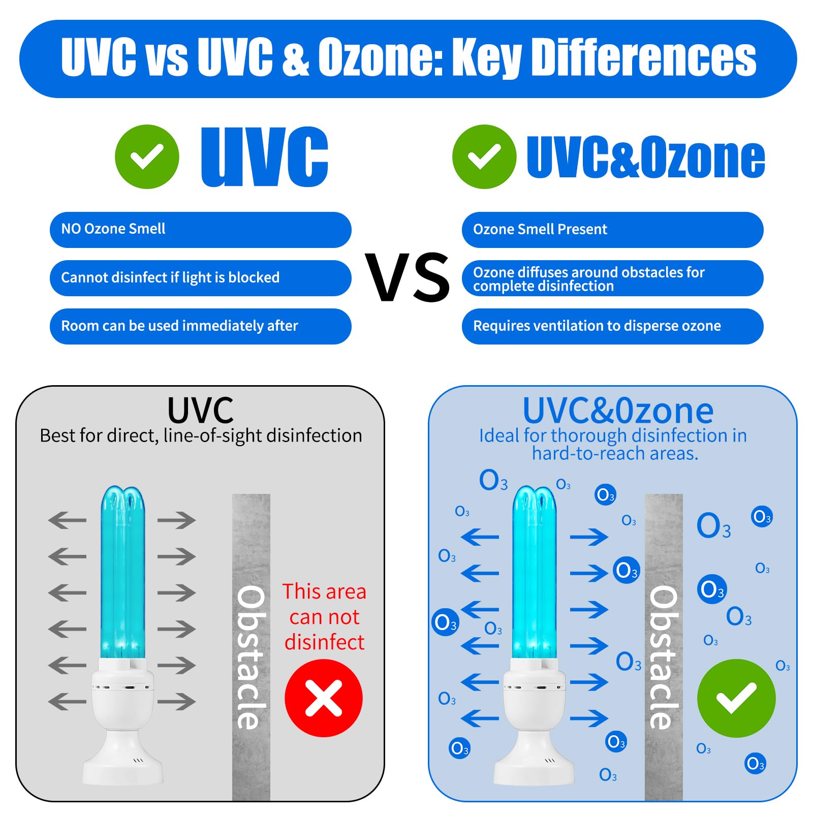 Tesiplz 36W UV Light UVC Lamp with Remote Control | 265nm Air & Surface Refreshment | Premium Borosilicate Bulb, 3-Stage Timer | Sturdy Unibody Design (with Ozone) 5