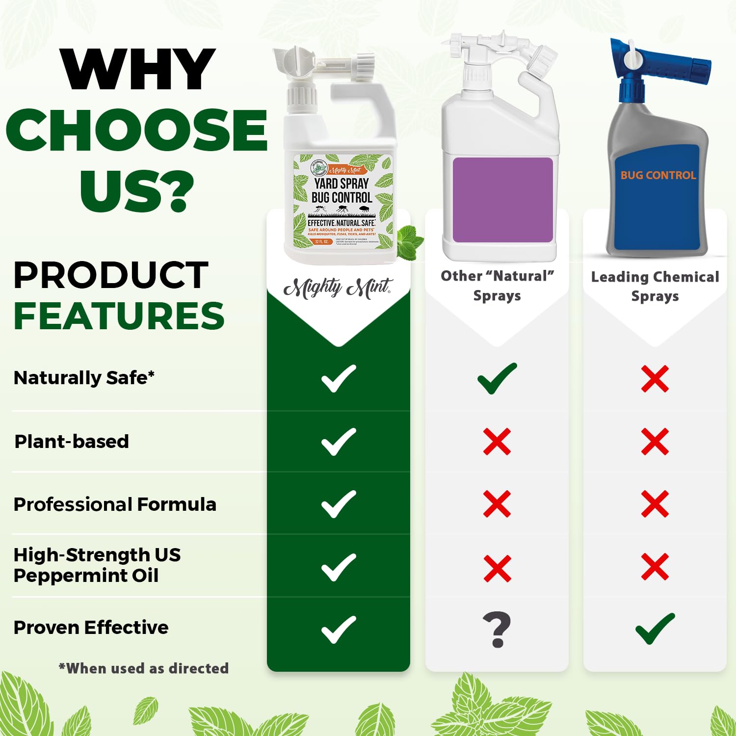 Mighty Mint 32oz Peppermint Bug Control Natural Lawn Yard Spray for Fleas, Ticks, Mosquitos, Ants, and Other Insects - 2 Pack 6