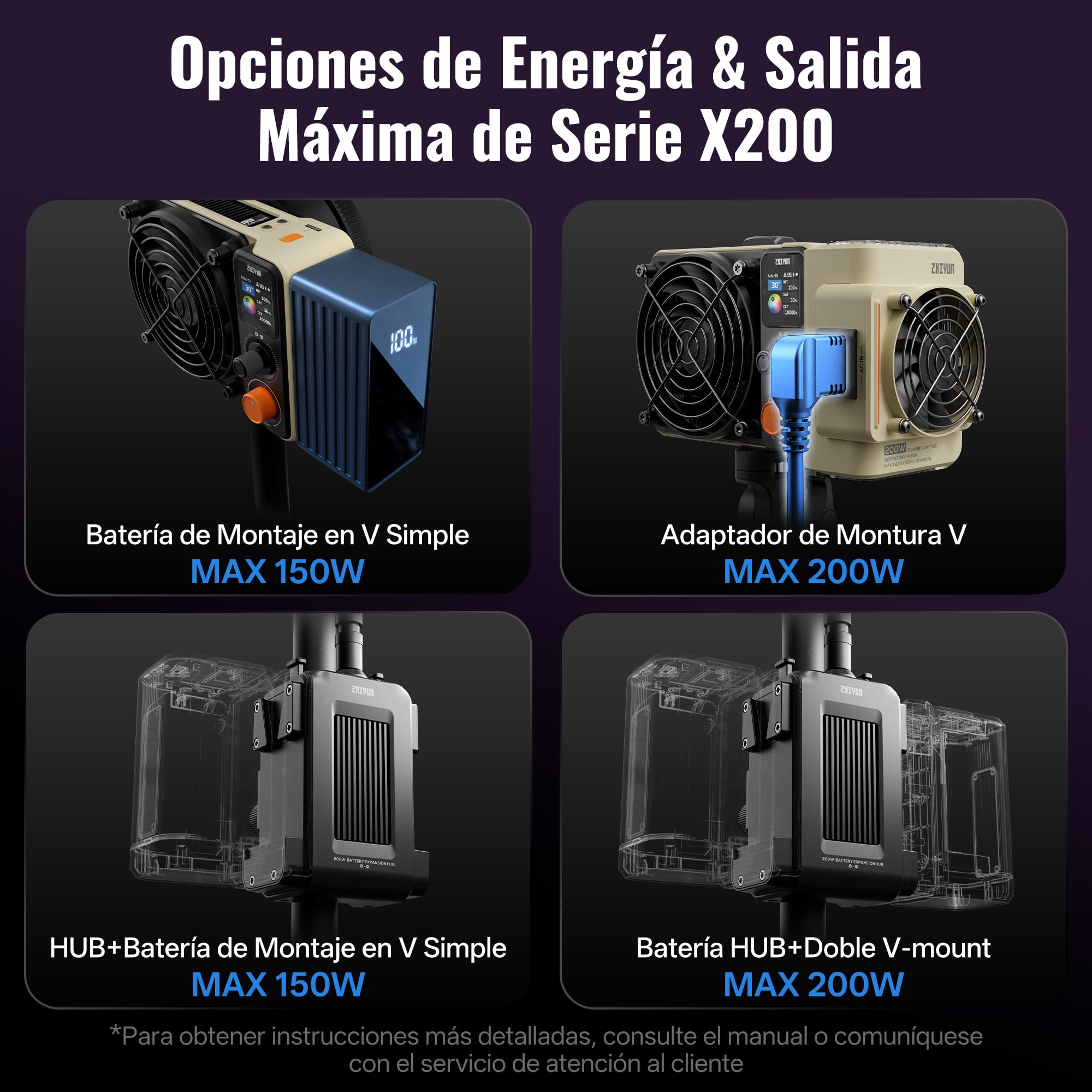 ZHIYUN MOLUS X200 RGB Combo 200W Video Light [Official] +35"/90cm Octagonal Softbox Quick Release Bowens Mount Softbox Handheld Professional Photography Lighting Portable Continuous Output Lighting 6